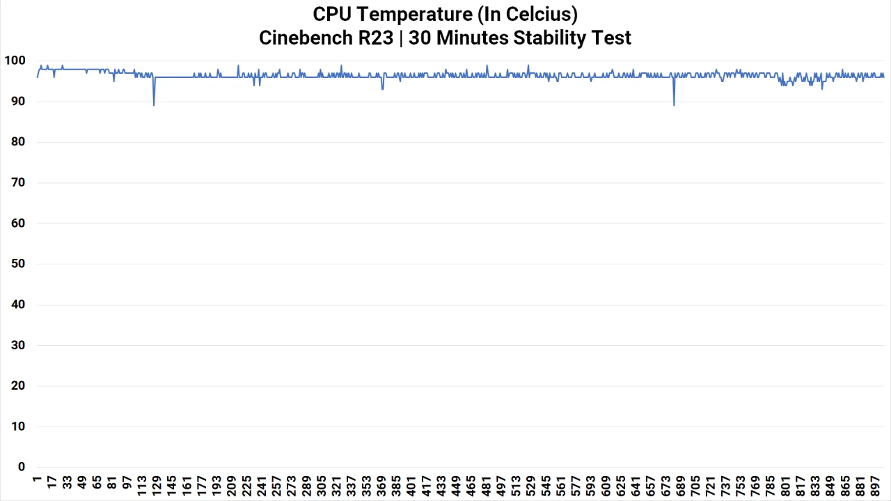 Ini Hasil Uji Benchmark Intel Core Ultra Series 3! 7 Suhu Cinebench R23