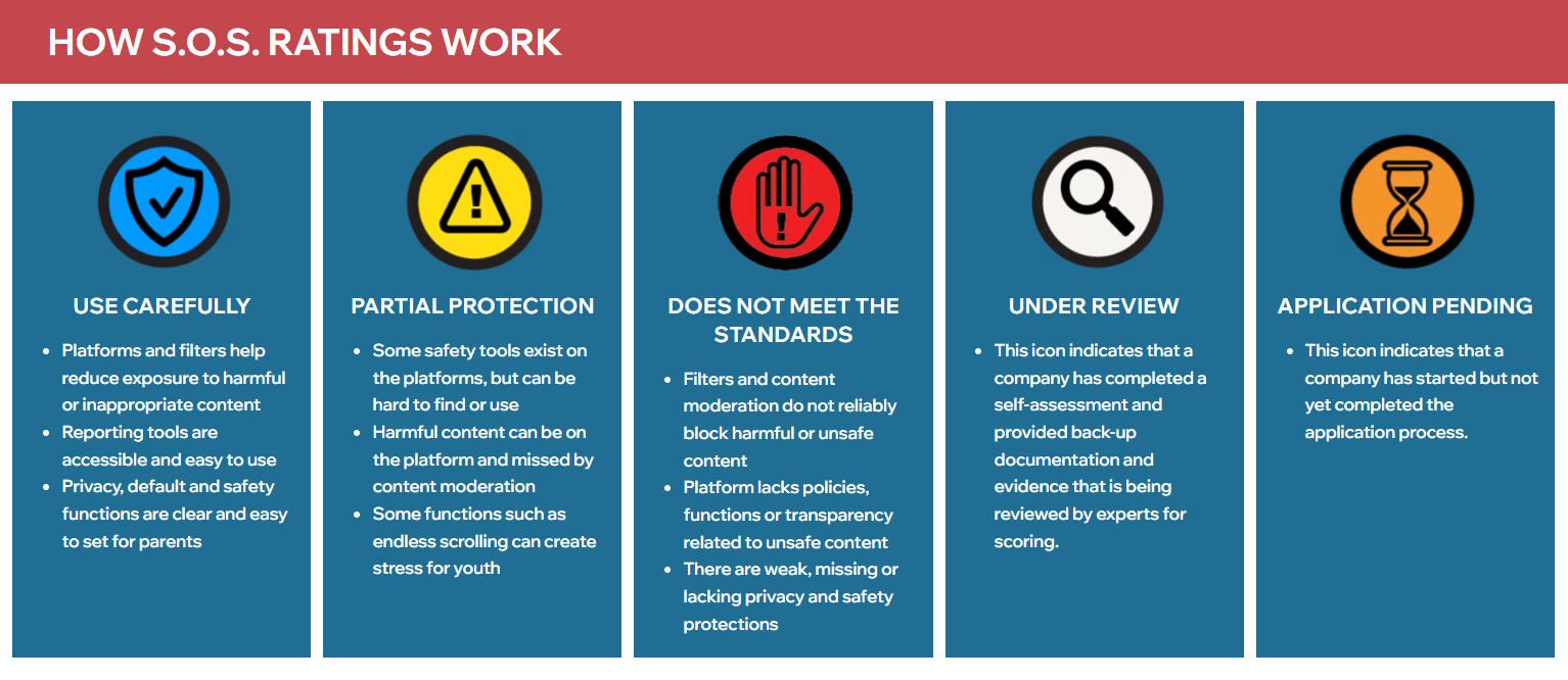 MHC Safe Online Standards (S.O.S)