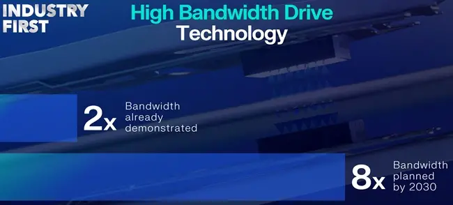 WD High Bandwidth Drive Technology