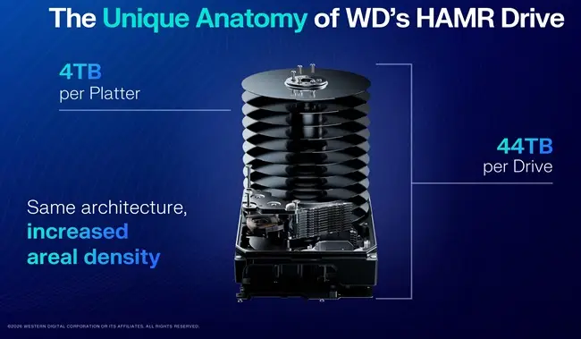 WD Roadmap to 100TB HDD
