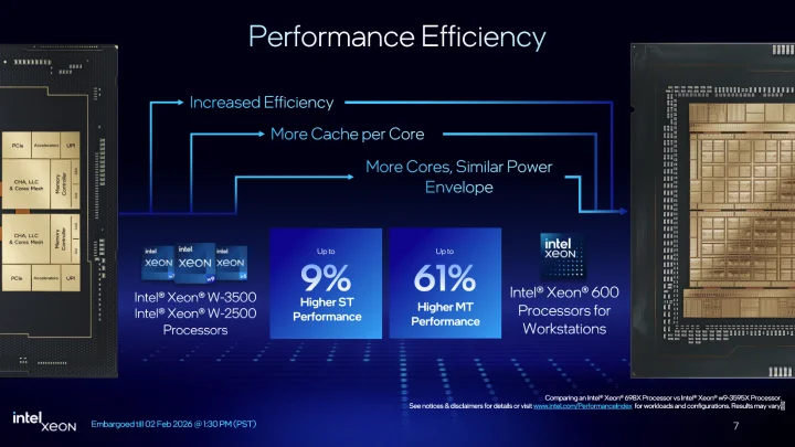 intel xeon 600 improvements