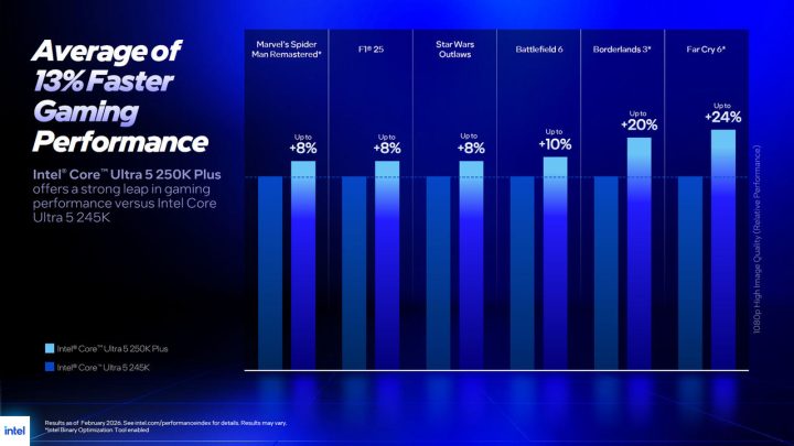 Core Ultra 200S Plus 05