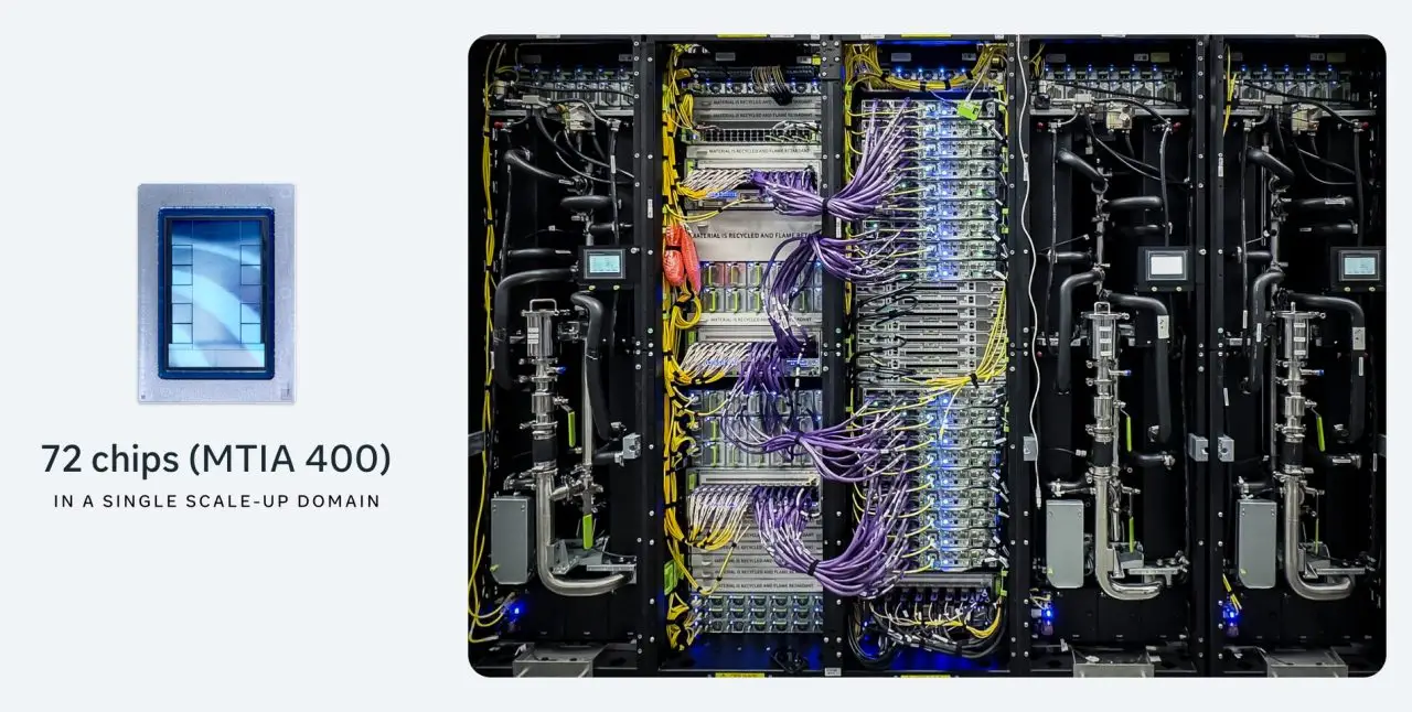 Meta Kembangkan Empat Chip MTIA Untuk Infrastruktur Data Center 1 Meta Chip MTIA