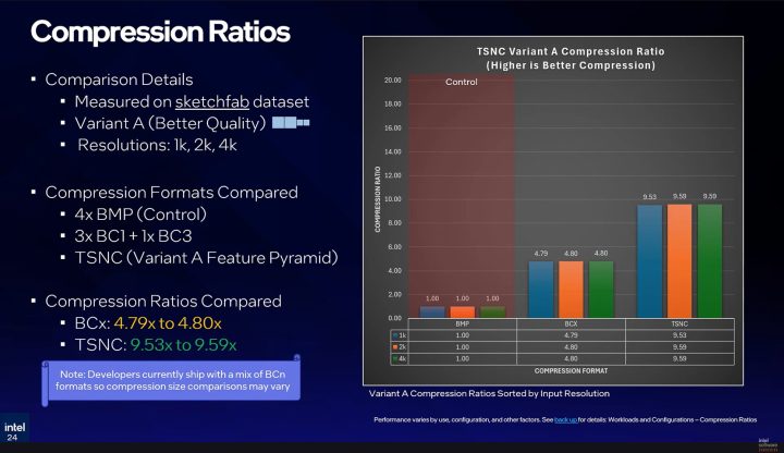 Intel Perkenalkan Teknologi Kompresi Tekstur TSNC, Tantang NTC Milik NVIDIA 4 Intel TSNC