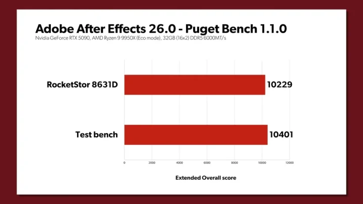 CopprLink Bikin eGPU Nyaris Setara GPU Internal, Selisih Cuma 2 Persen 3 3 benchmark Copprlink