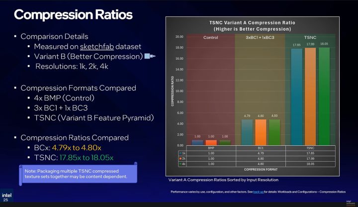 Intel Perkenalkan Teknologi Kompresi Tekstur TSNC, Tantang NTC Milik NVIDIA 5 Intel TSNC