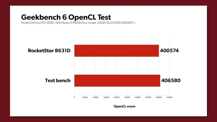 CopprLink Bikin eGPU Nyaris Setara GPU Internal, Selisih Cuma 2 Persen 7 4 benchmark Copprlink