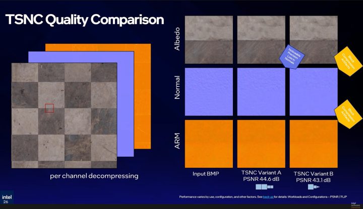 Intel Perkenalkan Teknologi Kompresi Tekstur TSNC, Tantang NTC Milik NVIDIA 6 5 TSNC