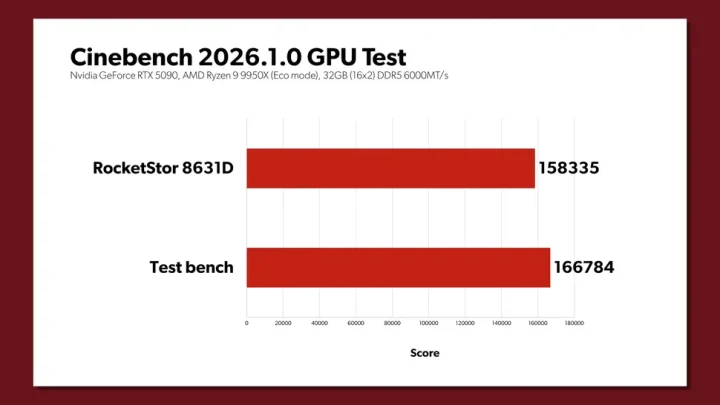 CopprLink Bikin eGPU Nyaris Setara GPU Internal, Selisih Cuma 2 Persen 6 7 benchmark Copprlink