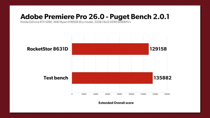CopprLink Bikin eGPU Nyaris Setara GPU Internal, Selisih Cuma 2 Persen 5 8 benchmark Copprlink