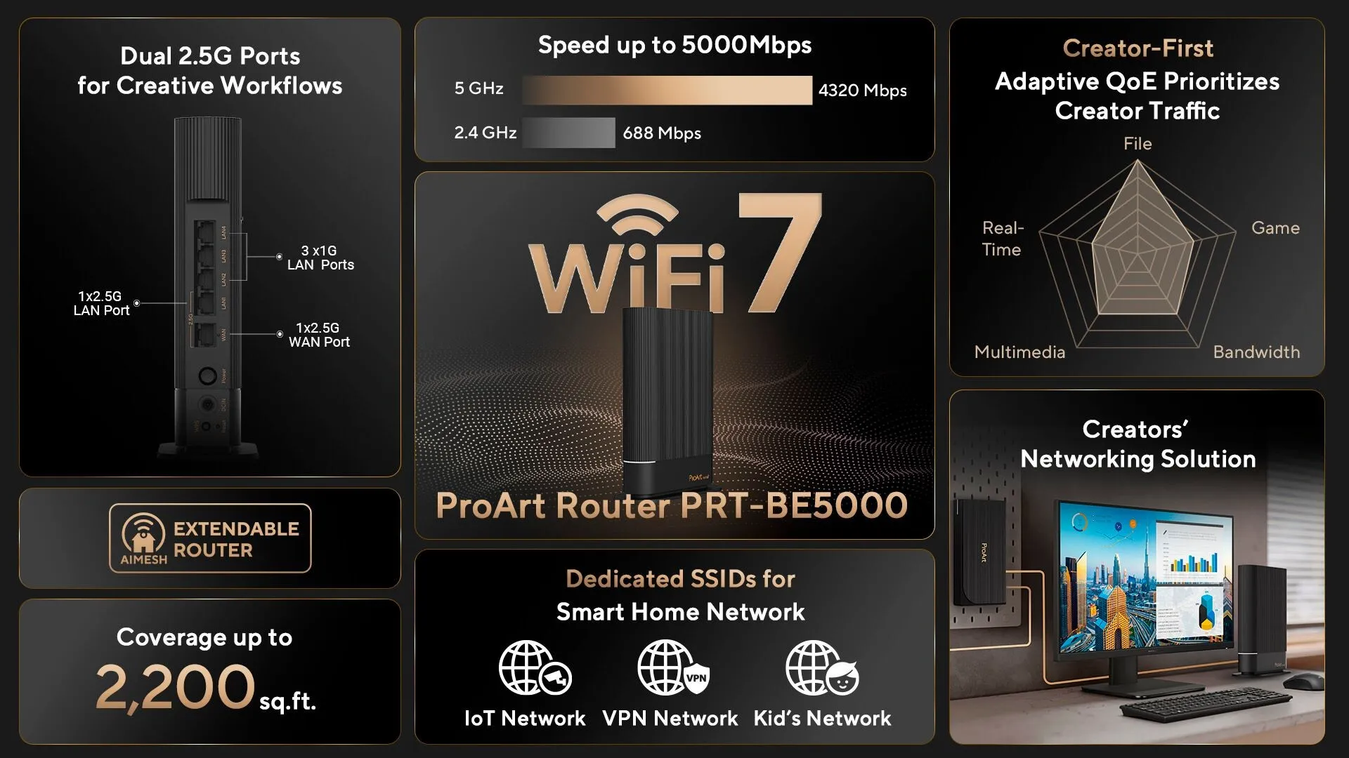 ASUS Umumkan ProArt Router PRT-BE5000 dengan Dukungan Wi-Fi 7 • Jagat Review