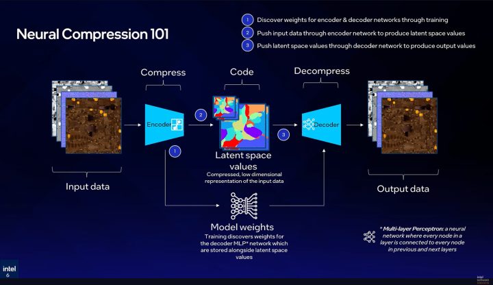 Intel Perkenalkan Teknologi Kompresi Tekstur TSNC, Tantang NTC Milik NVIDIA 2 Intel TSNC