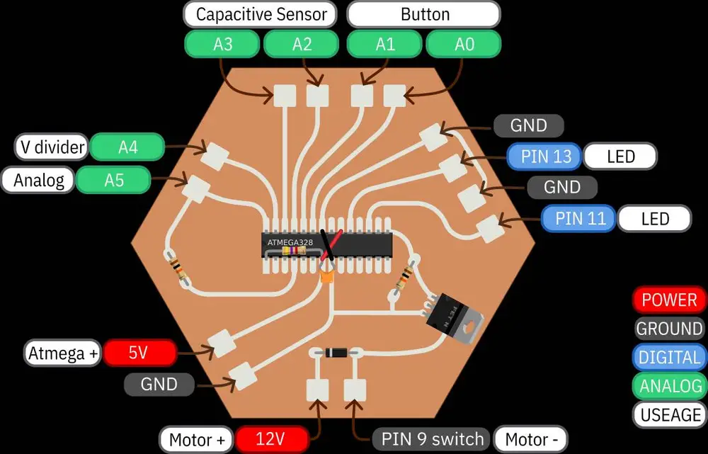 PApan PCB