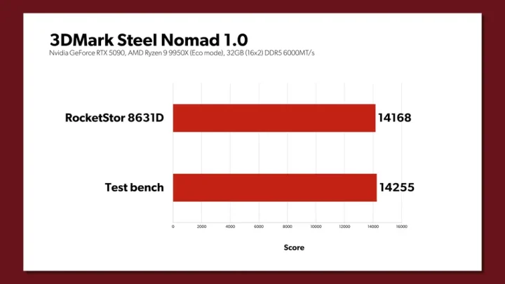 CopprLink Bikin eGPU Nyaris Setara GPU Internal, Selisih Cuma 2 Persen 4 benchmark Copprlink