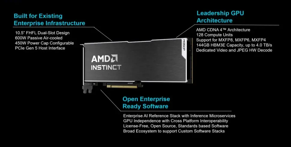 AMD Instinct MI350P