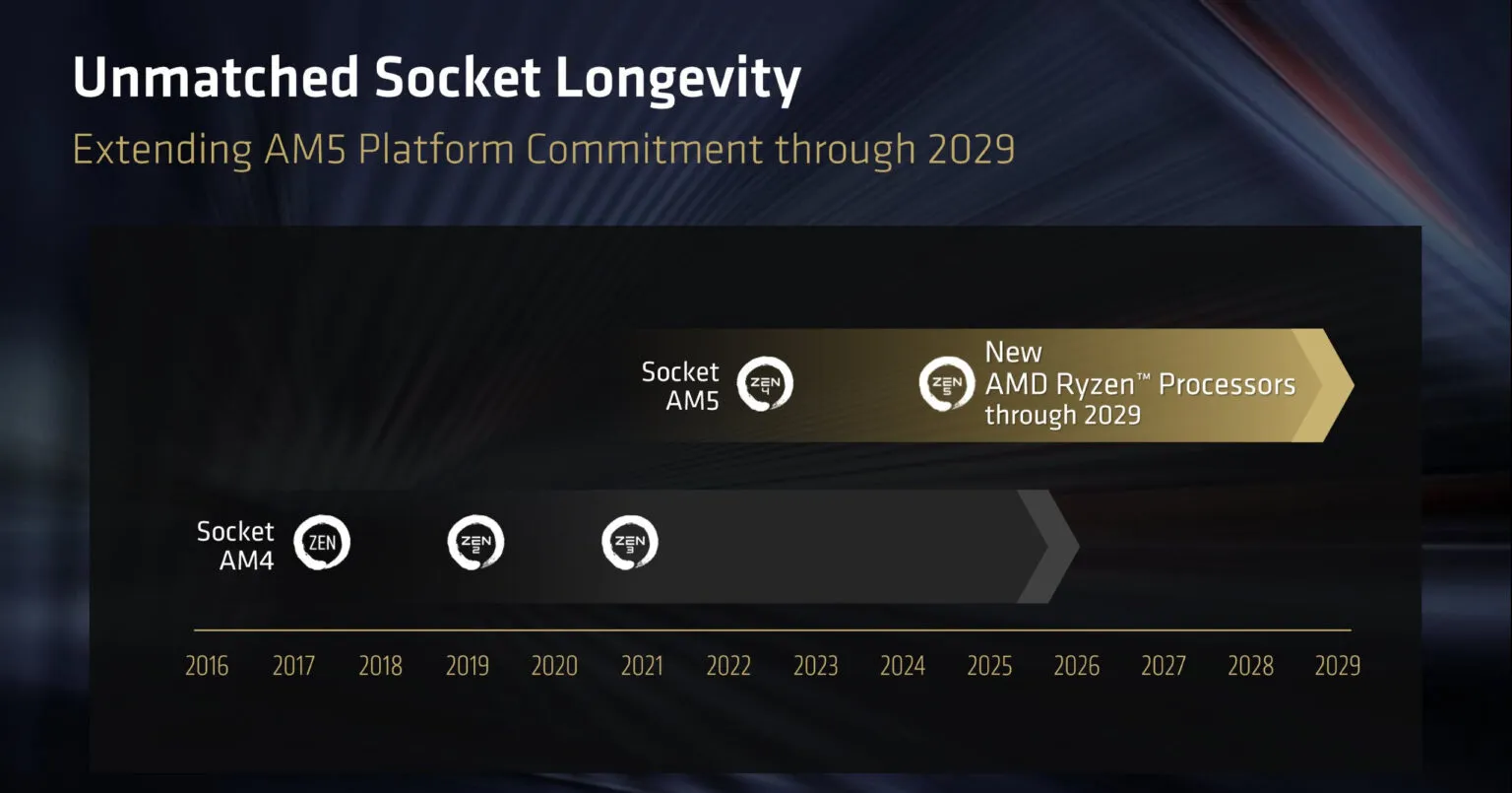 AMD-AM5-2029