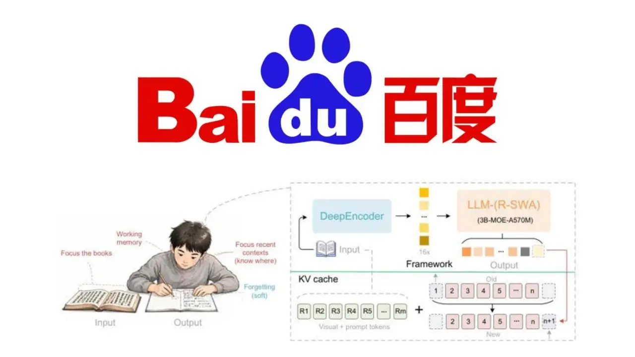 Baidu Perkenalkan Unlimited-OCR, Bisa Baca 40 Halaman Sekaligus 1 Baidu Unlimited-OCR