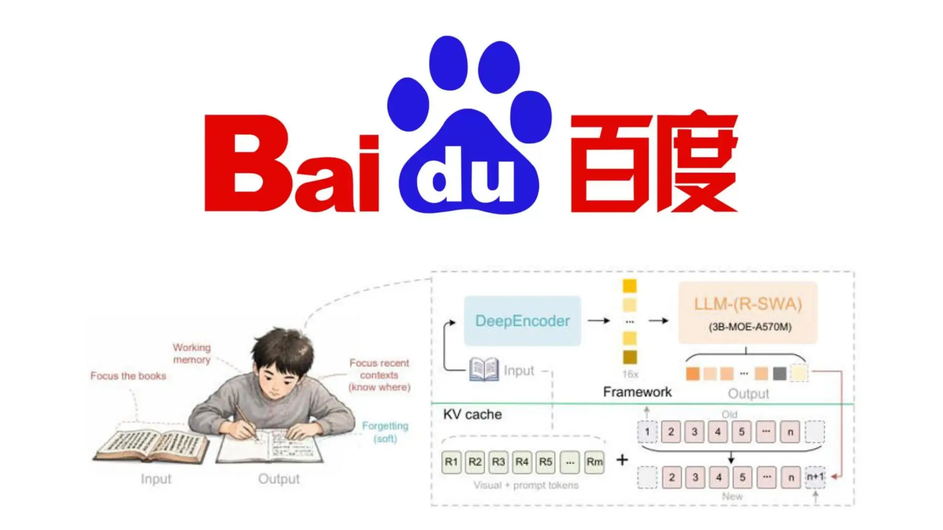 Baidu Unlimited-OCR
