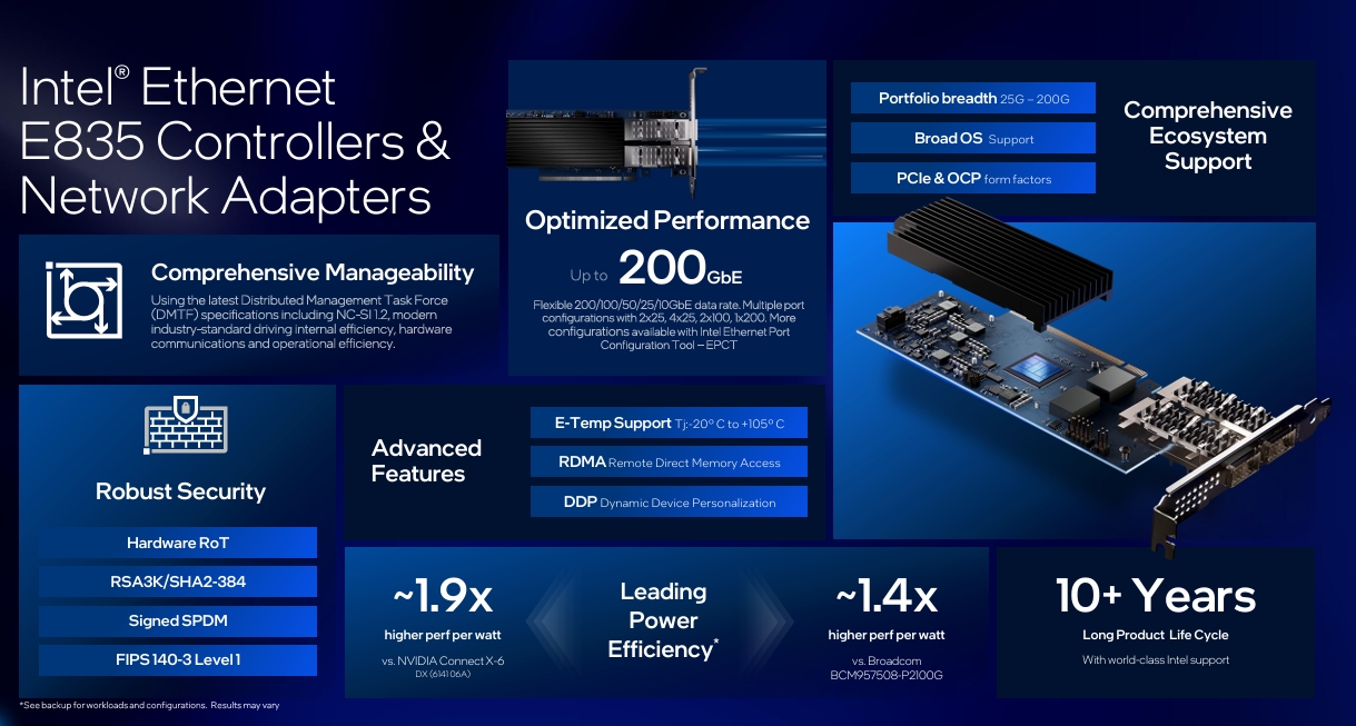 Intel Pamer GPU 480GB, Ethernet 200GbE, hingga Framework Robotika di Computex 2026 2 Intel Ethernet E835