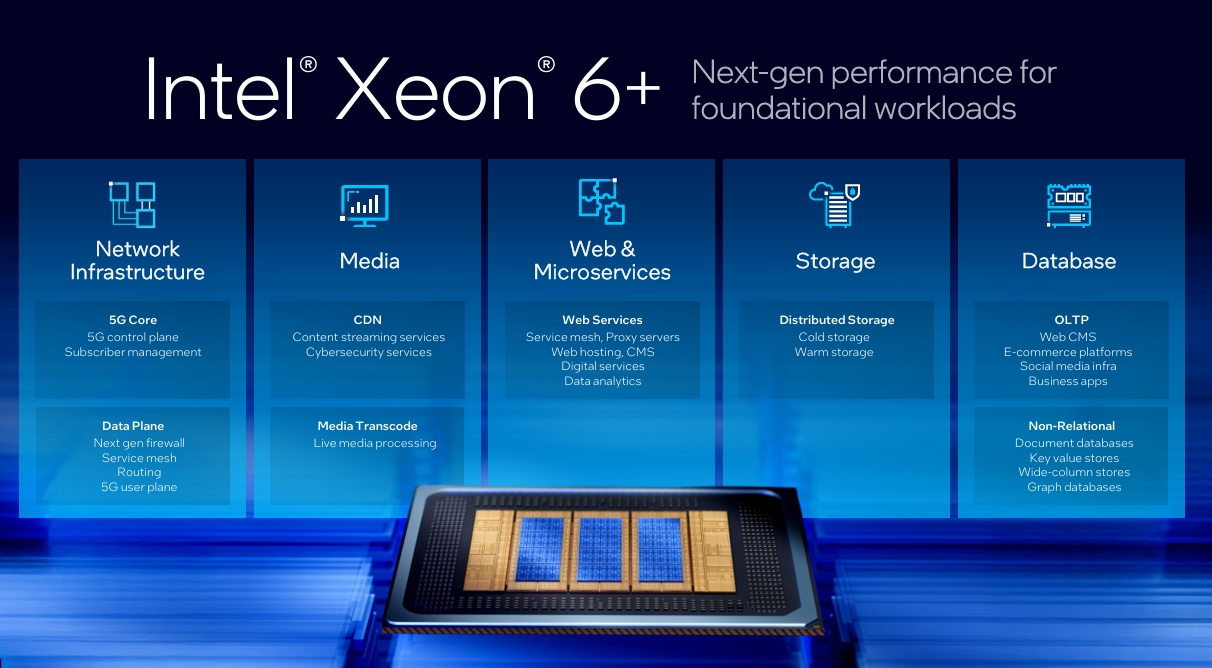 Intel Xeon 6+ Resmi Meluncur, Bawa Hingga 288 Core dan Teknologi Intel 18A 22 Intel Xeon 6+