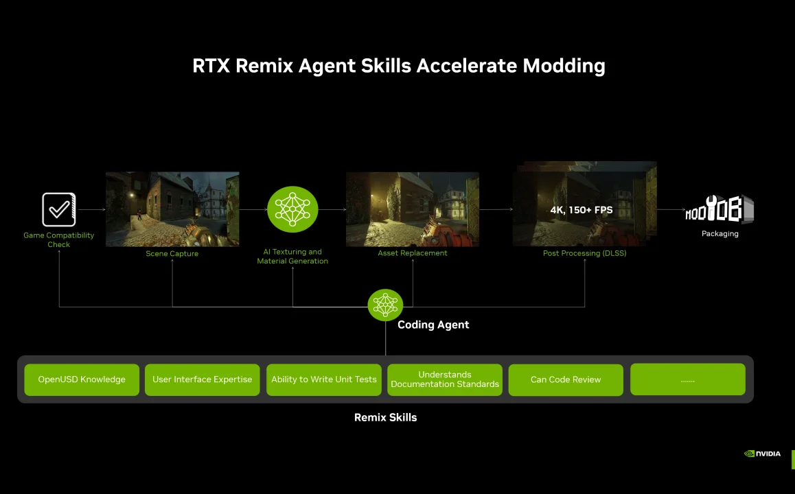 NVIDIA RTX Remix 1.5 Bikin Mod Game Lawas Jadi Lebih Ringan 2 RTX Remix 1.5