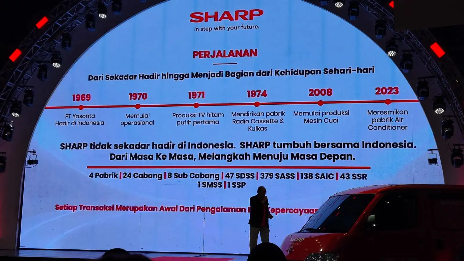 Perjalanan Sharp Selama 56 Tahun di Tanah Air, Hadirkan Produk dan Layanan untuk Masyarakat Indonesia 4 Sharp