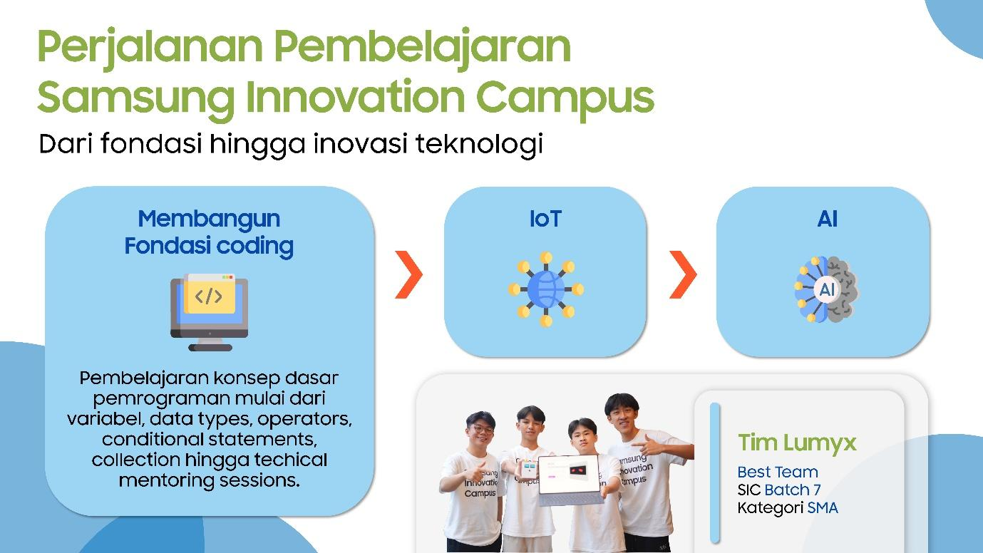 6.000 Anak Muda Mulai Belajar Coding di Samsung Innovation Campus Batch 8 2 Samsung Innovation Campus Batch 8